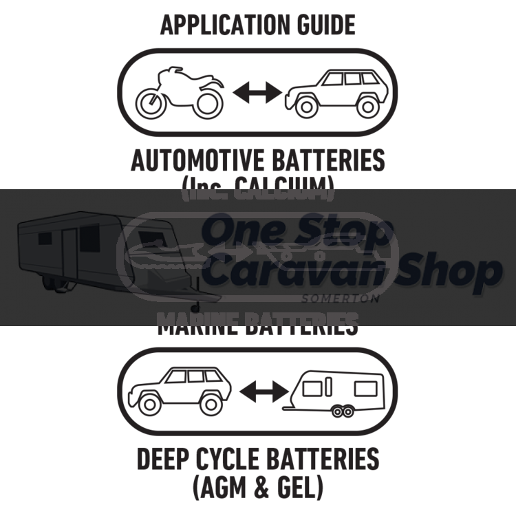 PROJECTA 12V AUTOMATIC 15A 7 STAGE BATTERY CHARGER LITHIUM, AGM, GEL PART NO IC15