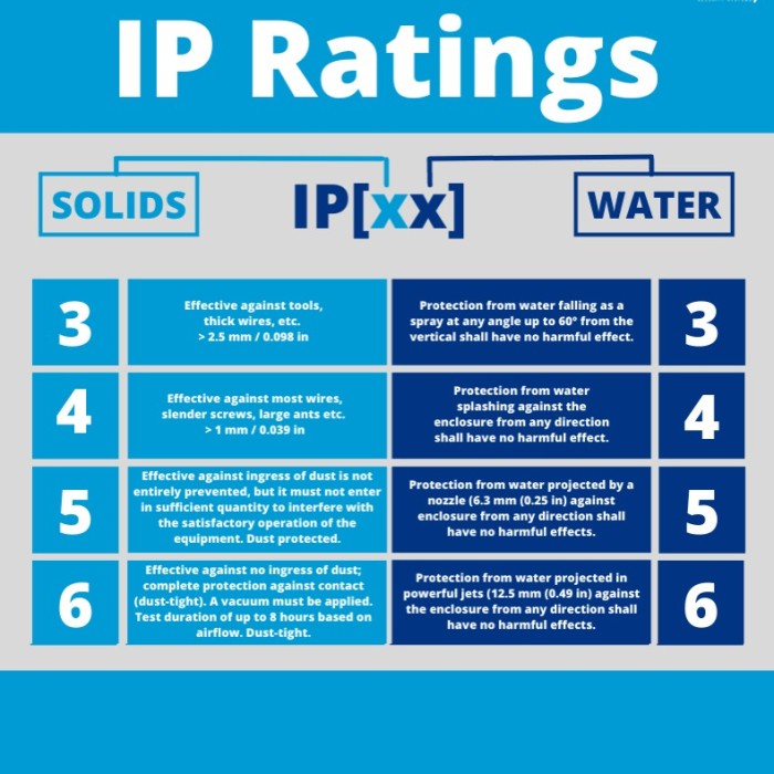 Jayco CMS J-Series Twin 10A Power Outlet with Auto Switch - White