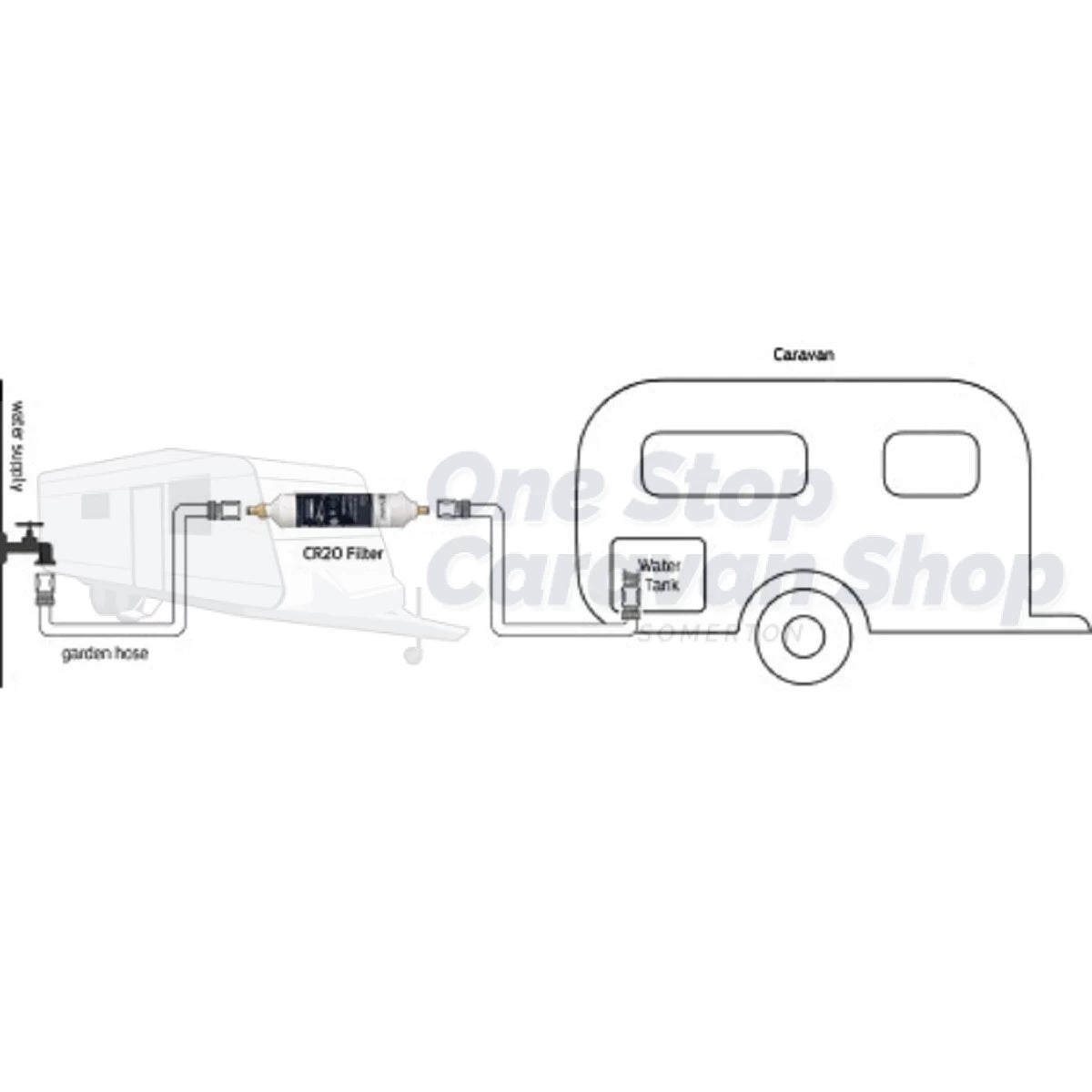 PURETEC INLINE CARAVAN WATER FILTER CARTRIDGE KIT 7494 or CR20