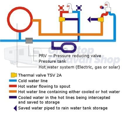 Enviro Save Water System