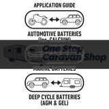 PROJECTA 12V AUTOMATIC 15A 7 STAGE BATTERY CHARGER LITHIUM, AGM, GEL PART NO IC15