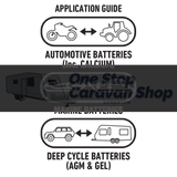 PROJECTA 12V AUTOMATIC 25A 7 STAGE BATTERY CHARGER PART NO IC2500