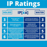 Jayco CMS J-Series Twin 10A Power Outlet with Auto Switch - White