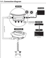 SATKING 5C-2V Receiver(labeled) cable - 7m